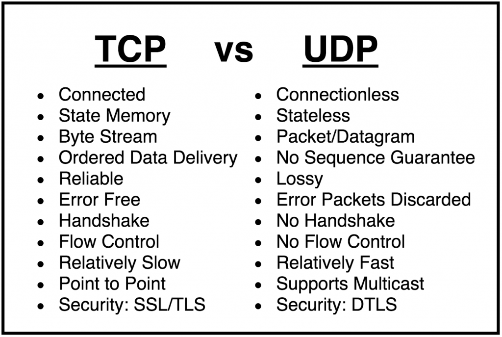 TCP/IP logical communication flow