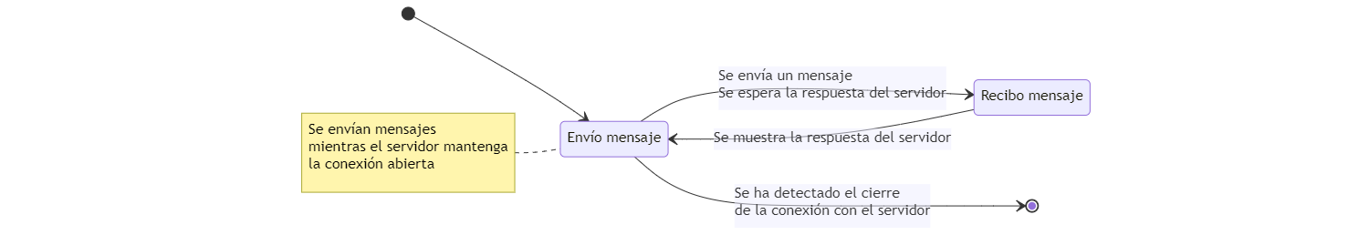 Diagrama de estados U4A03_ProtocoloSaludo