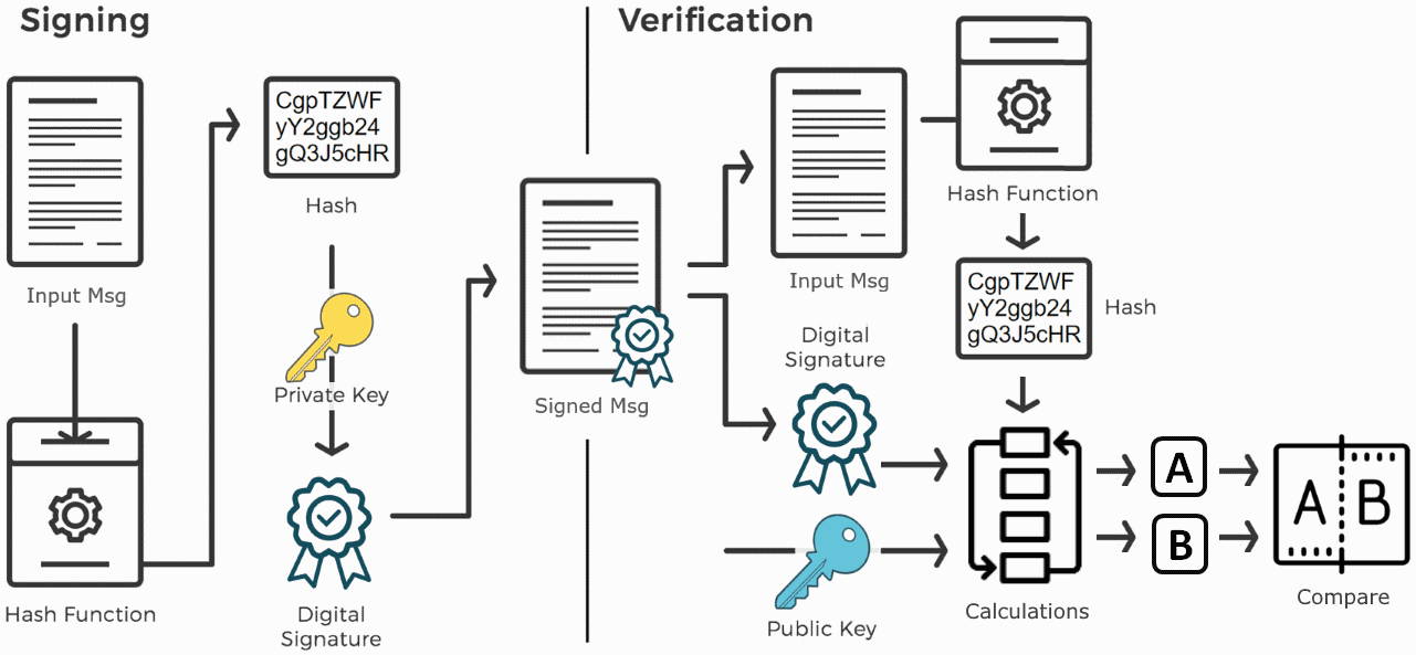 verificación de firma digital