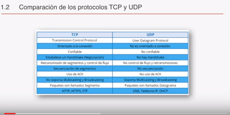 TCP/IP logical communication flow